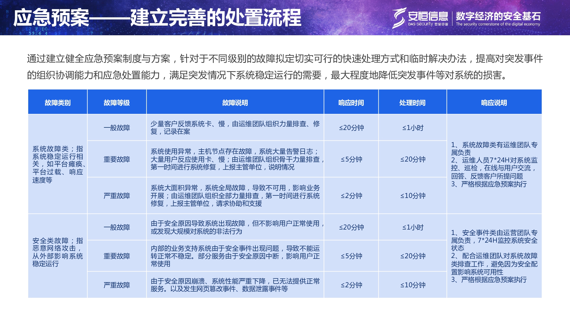 沉要民生系统安全保险规划-汇总_page-0016
