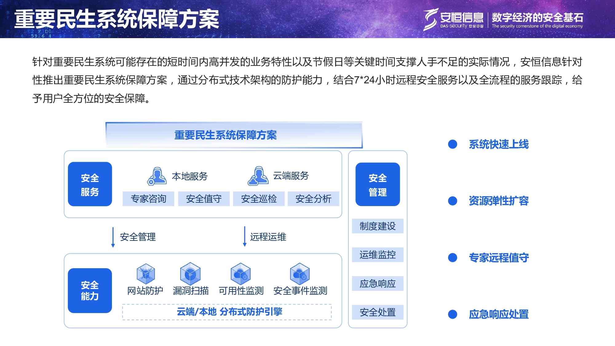 沉要民生系统安全保险规划-汇总_page-0007
