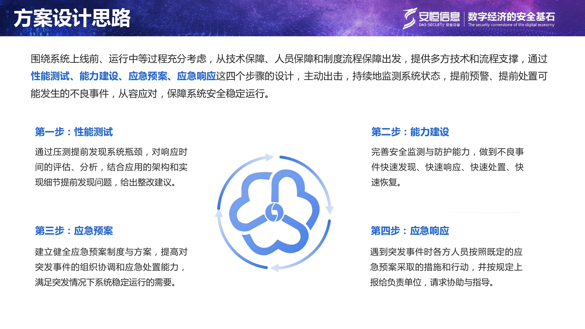 沉要民生系统安全保险规划-汇总_page-0008