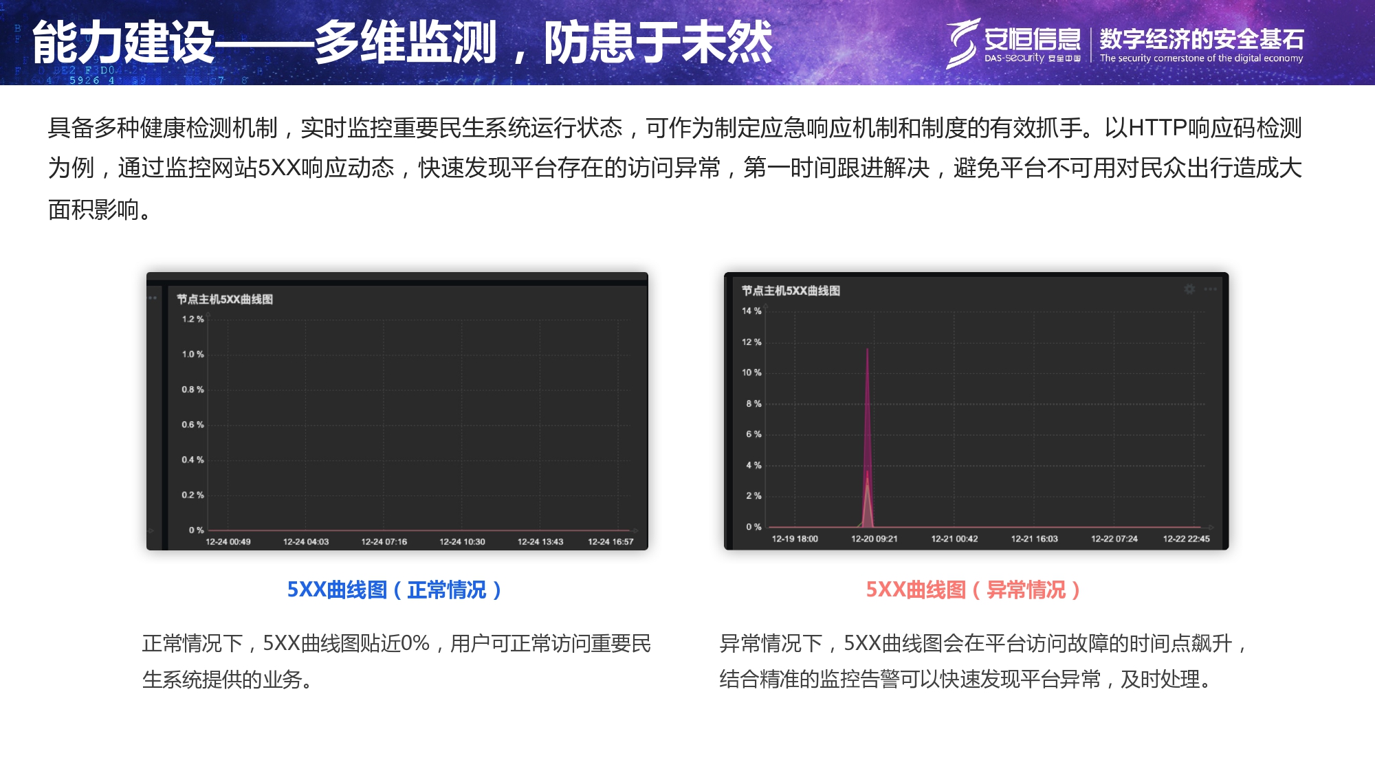 沉要民生系统安全保险规划-汇总_page-0014