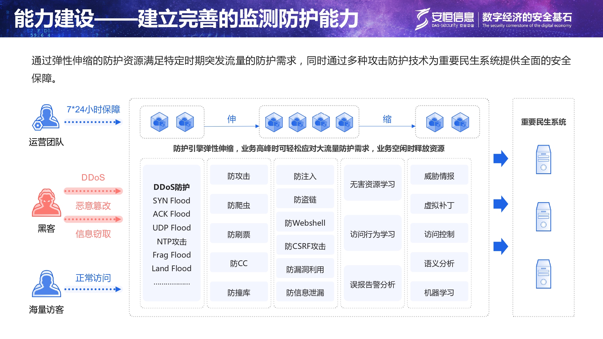 沉要民生系统安全保险规划-汇总_page-0011