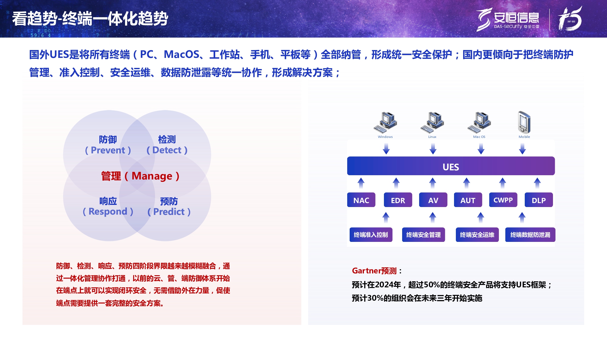 新产品颁布-js1996官网终端安全治理系统（UES）_page-0006