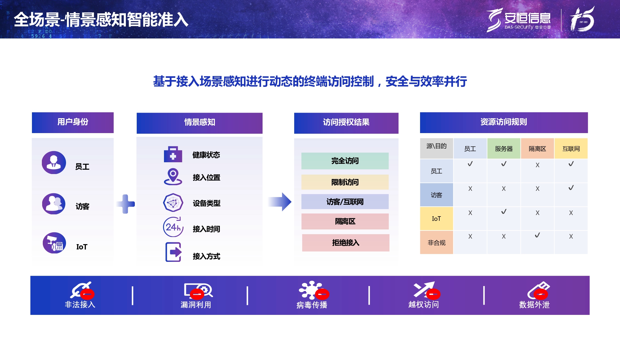 新产品颁布-js1996官网终端安全治理系统（UES）_page-0016