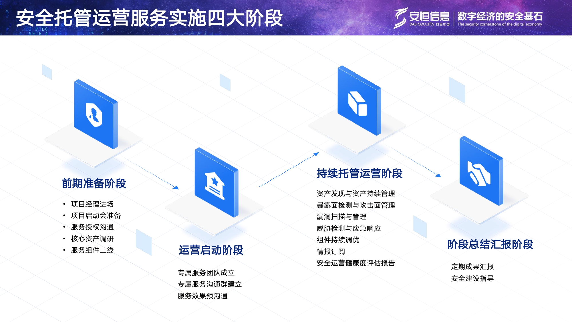 js1996官网信息安全托管运营服务MSS_page-0009