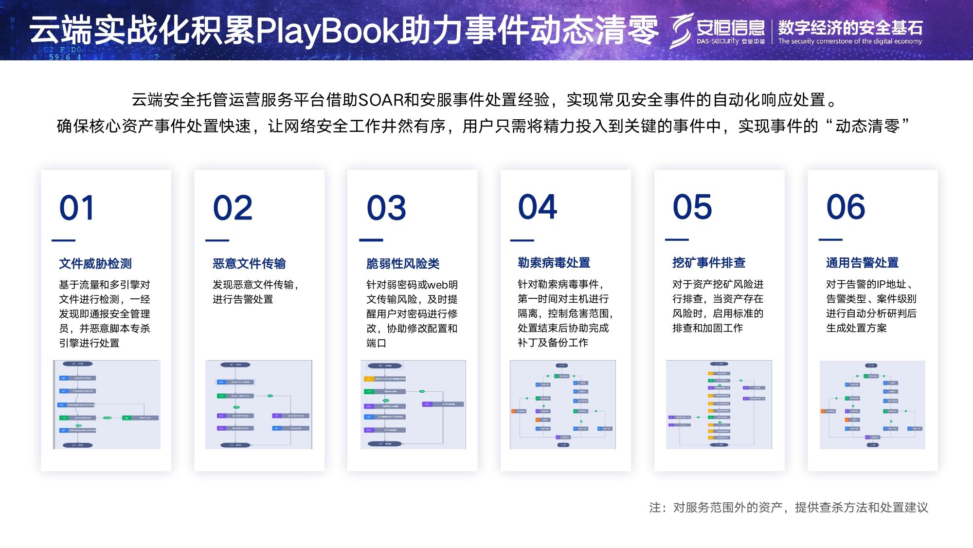 js1996官网信息安全托管运营服务MSS_page-0012