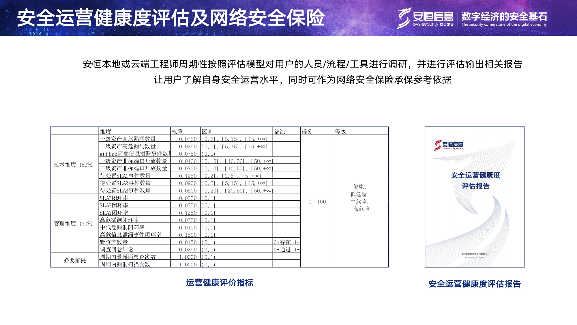 js1996官网信息安全托管运营服务MSS_page-0013
