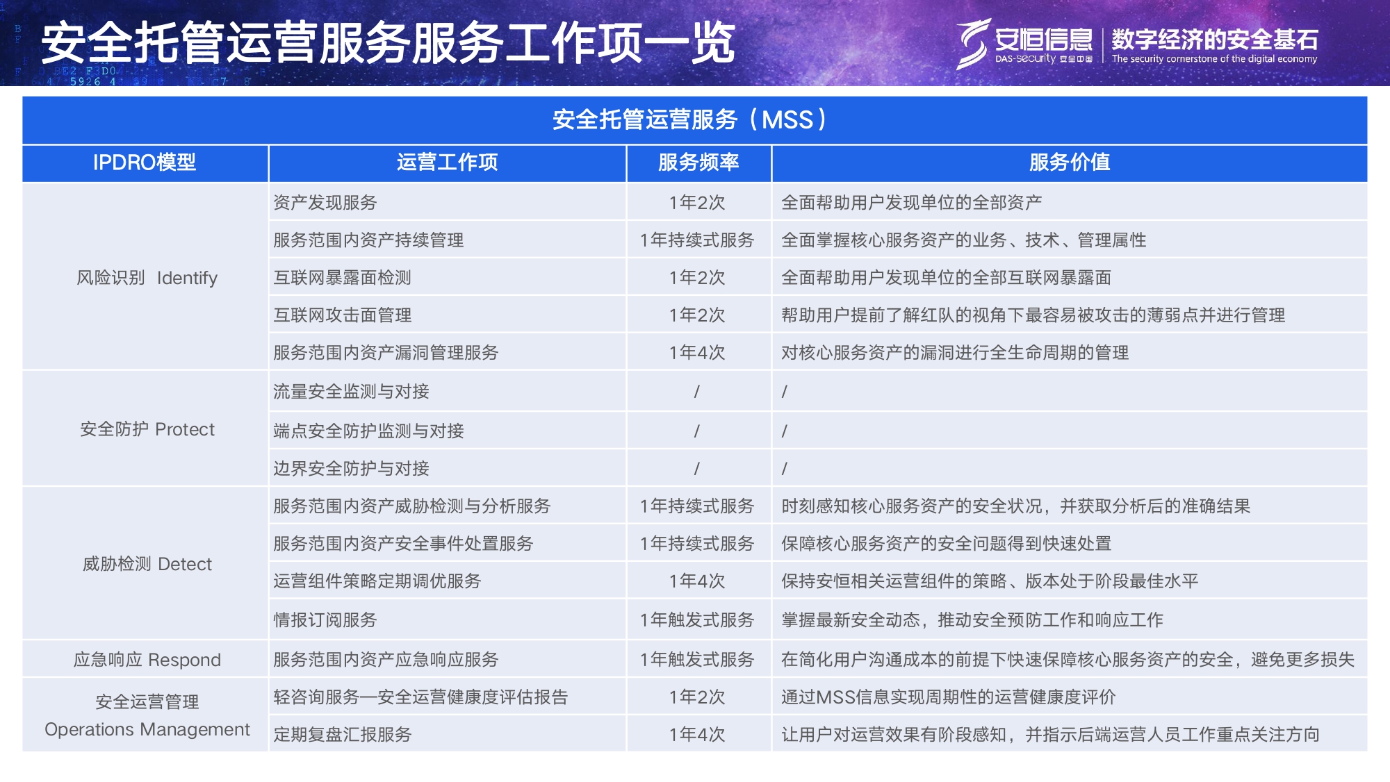 js1996官网信息安全托管运营服务MSS_page-0015