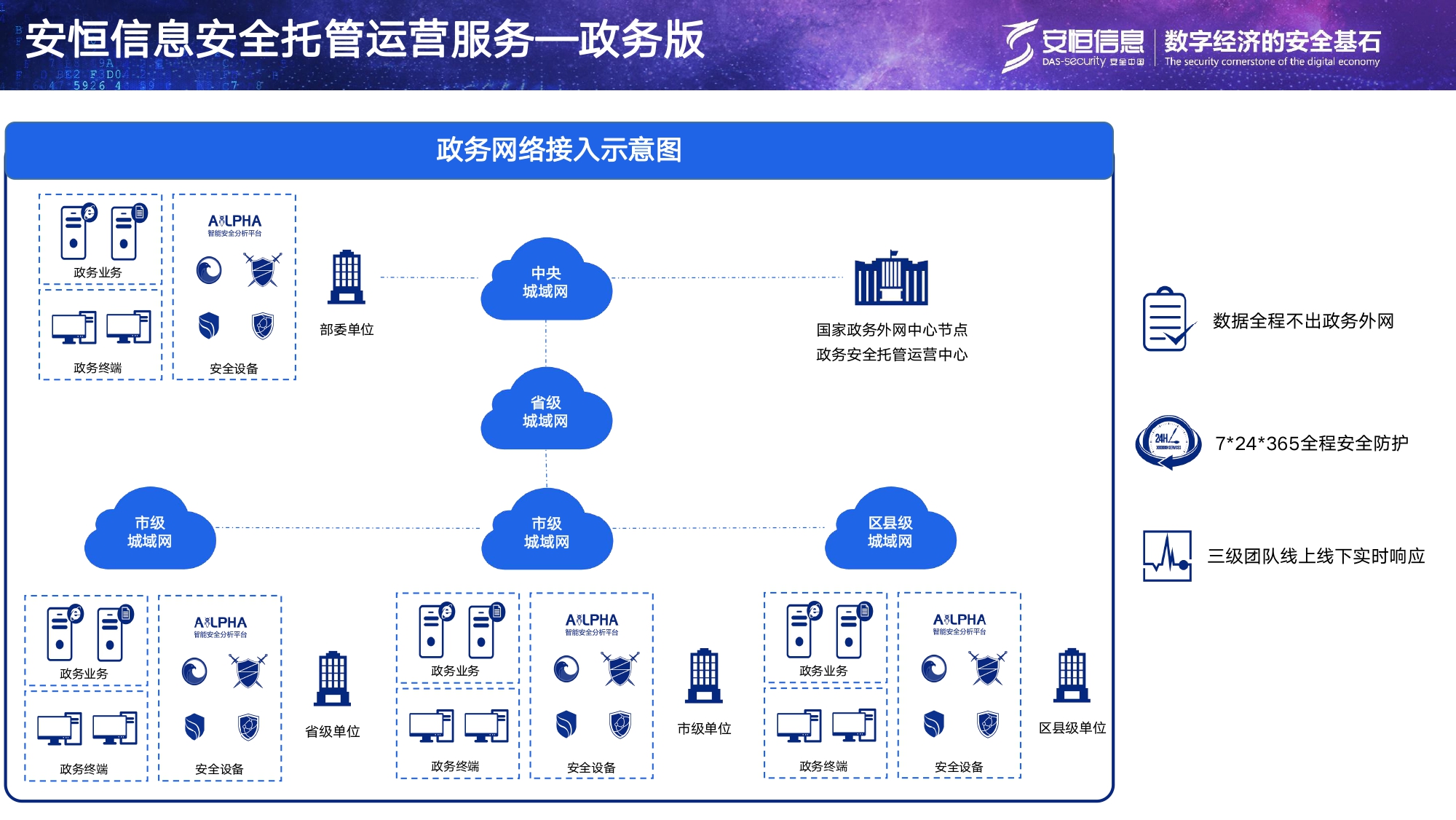 js1996官网信息安全托管运营服务MSS_page-0008