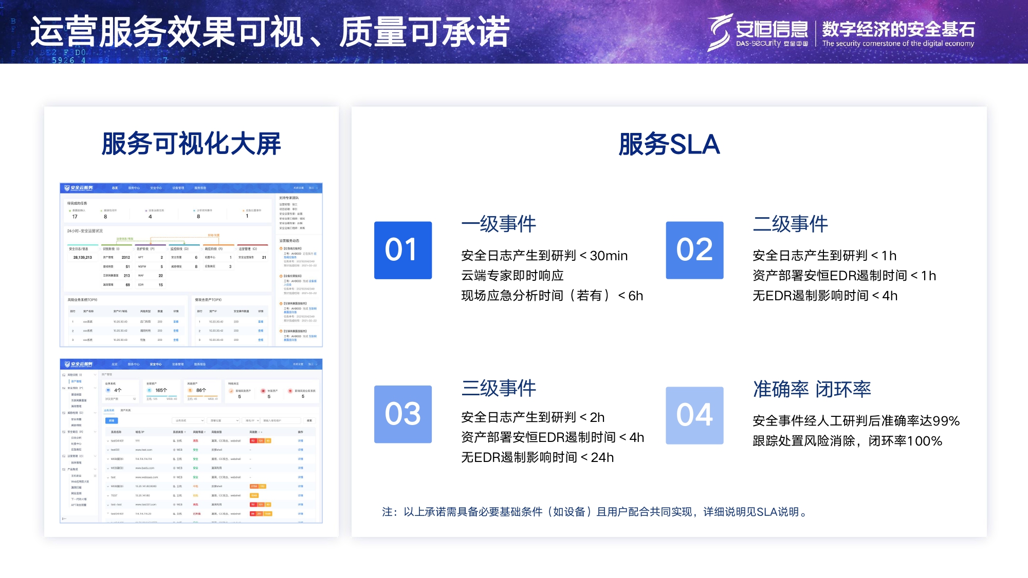 js1996官网信息安全托管运营服务MSS_page-0014