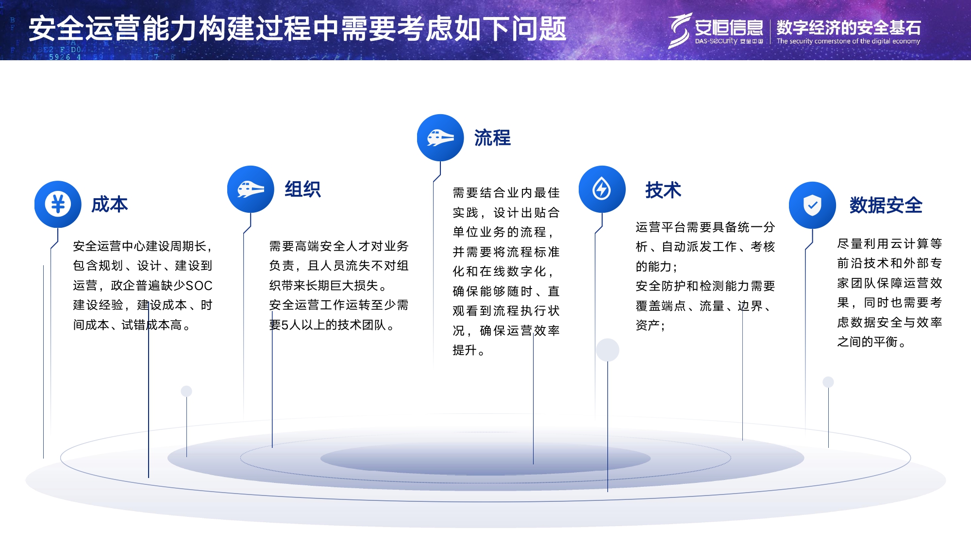 js1996官网信息安全托管运营服务MSS_page-0004