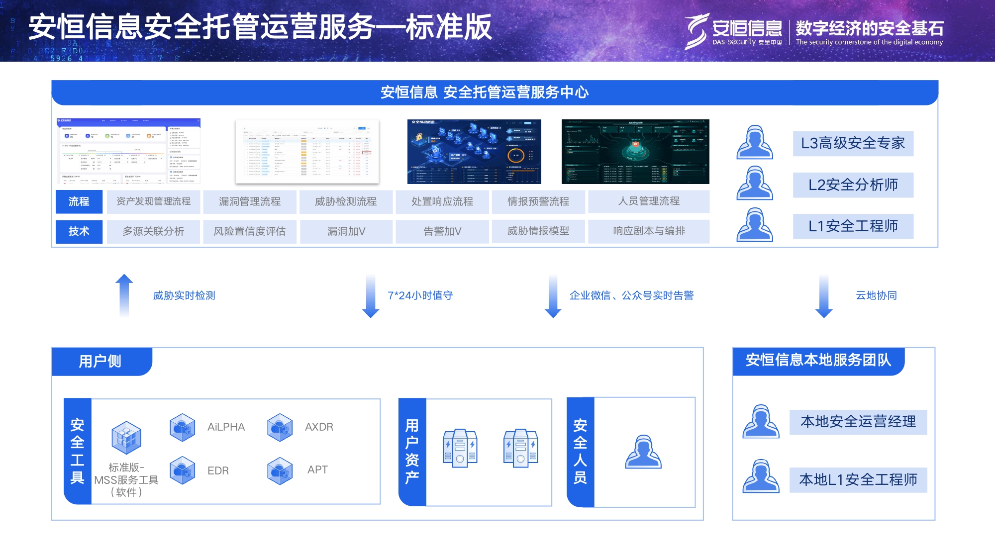 js1996官网信息安全托管运营服务MSS_page-0006