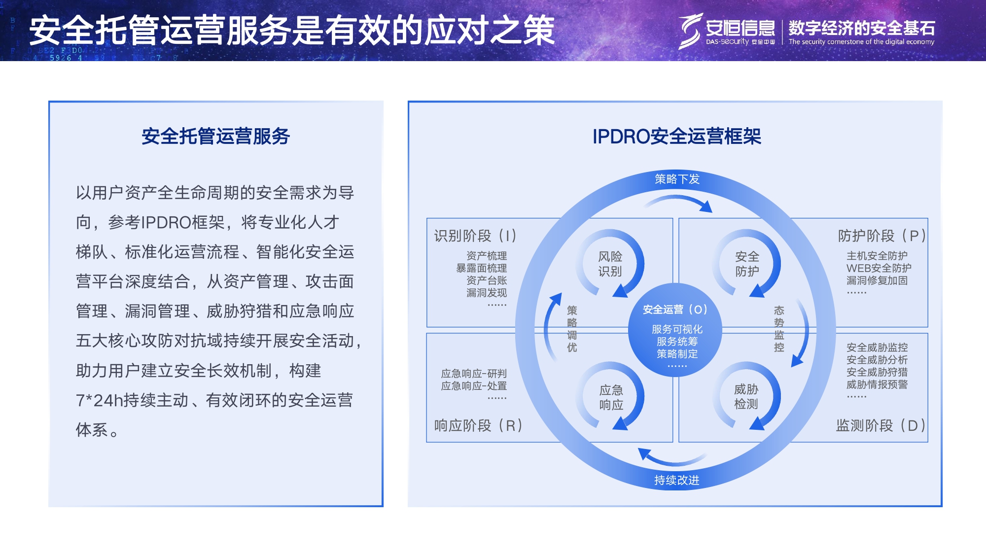 js1996官网信息安全托管运营服务MSS_page-0005