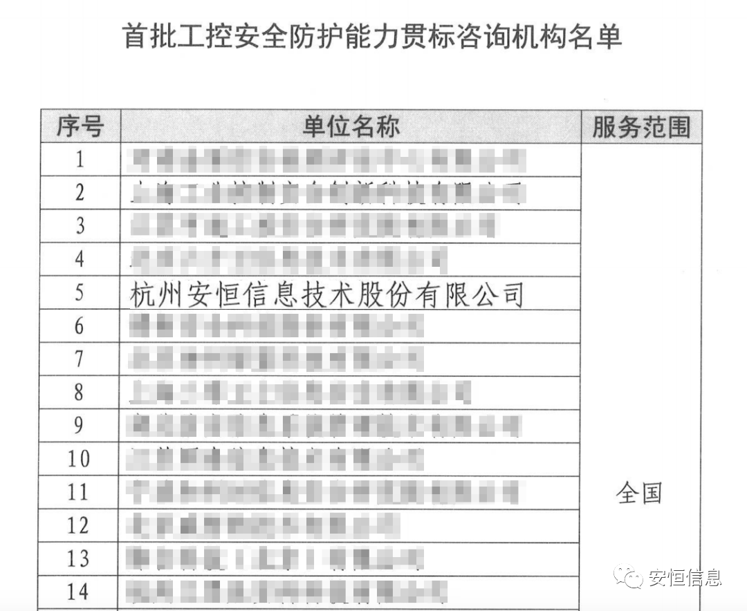首批工控安全防护能力贯标技术服务机构.png