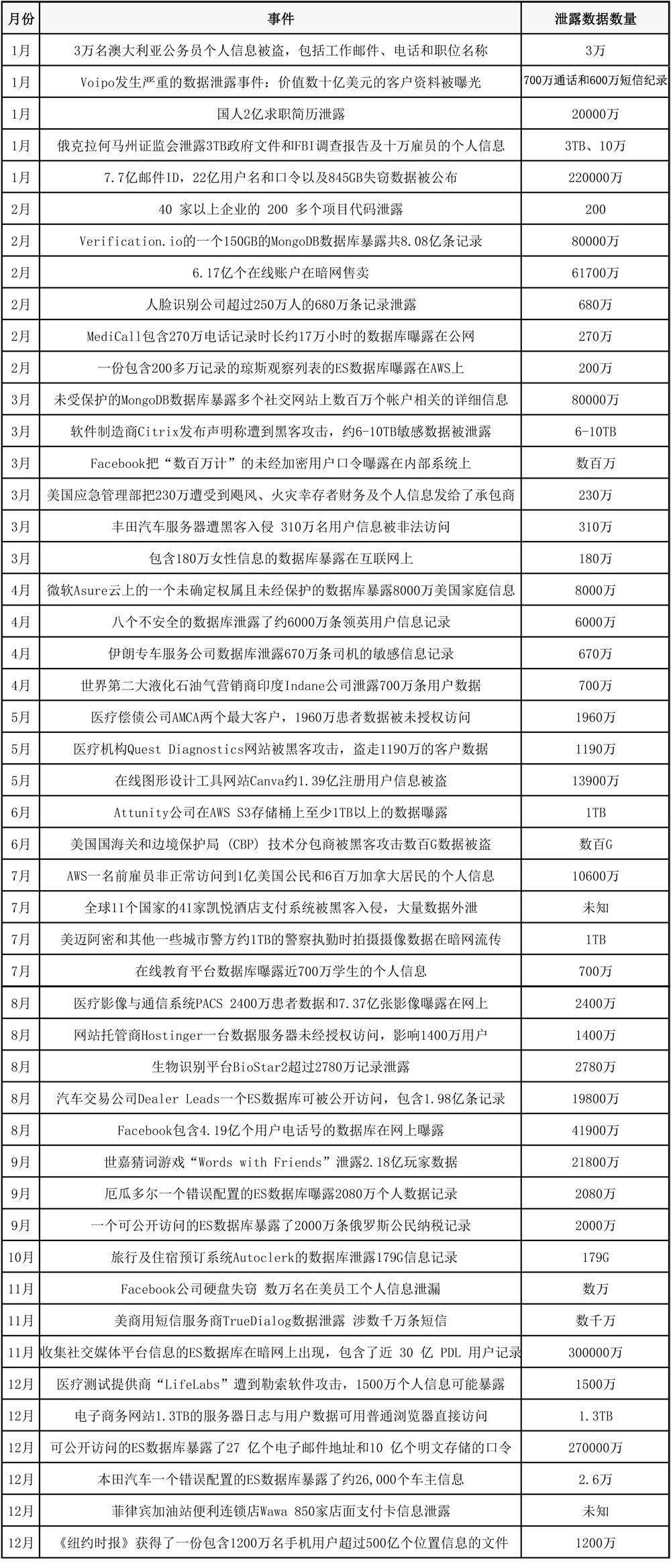 20191231101601zYS8Df