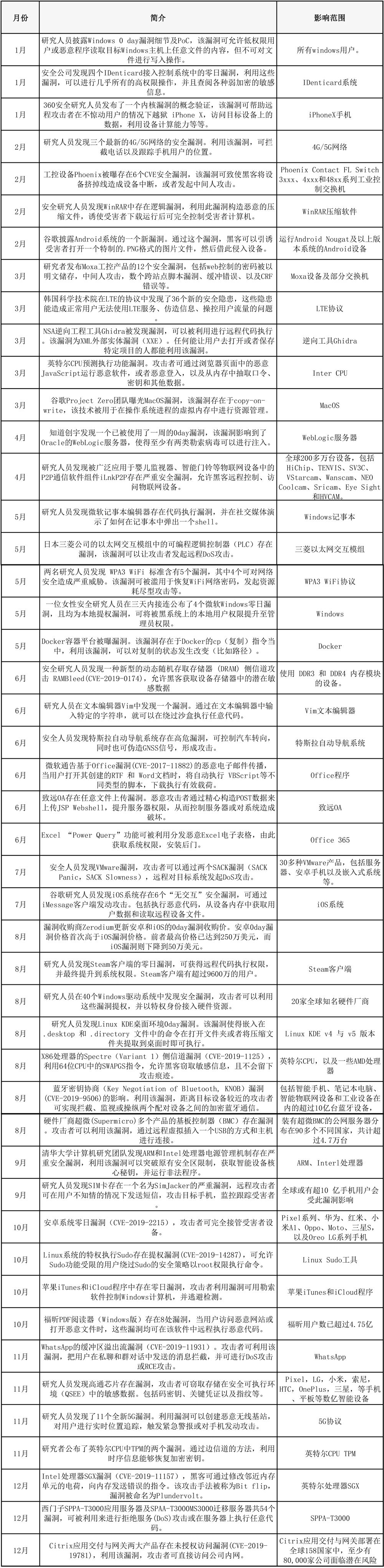 20191231102207luLerQ